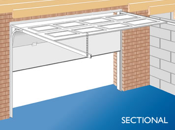 Sectional Doors 